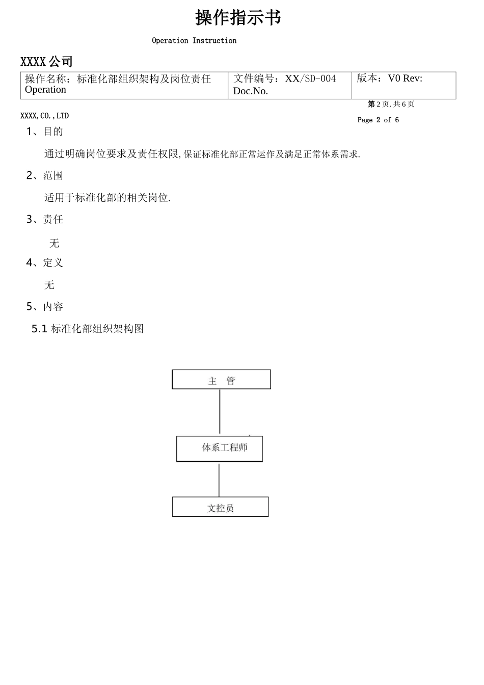 标准化部岗位要求及职责_第2页