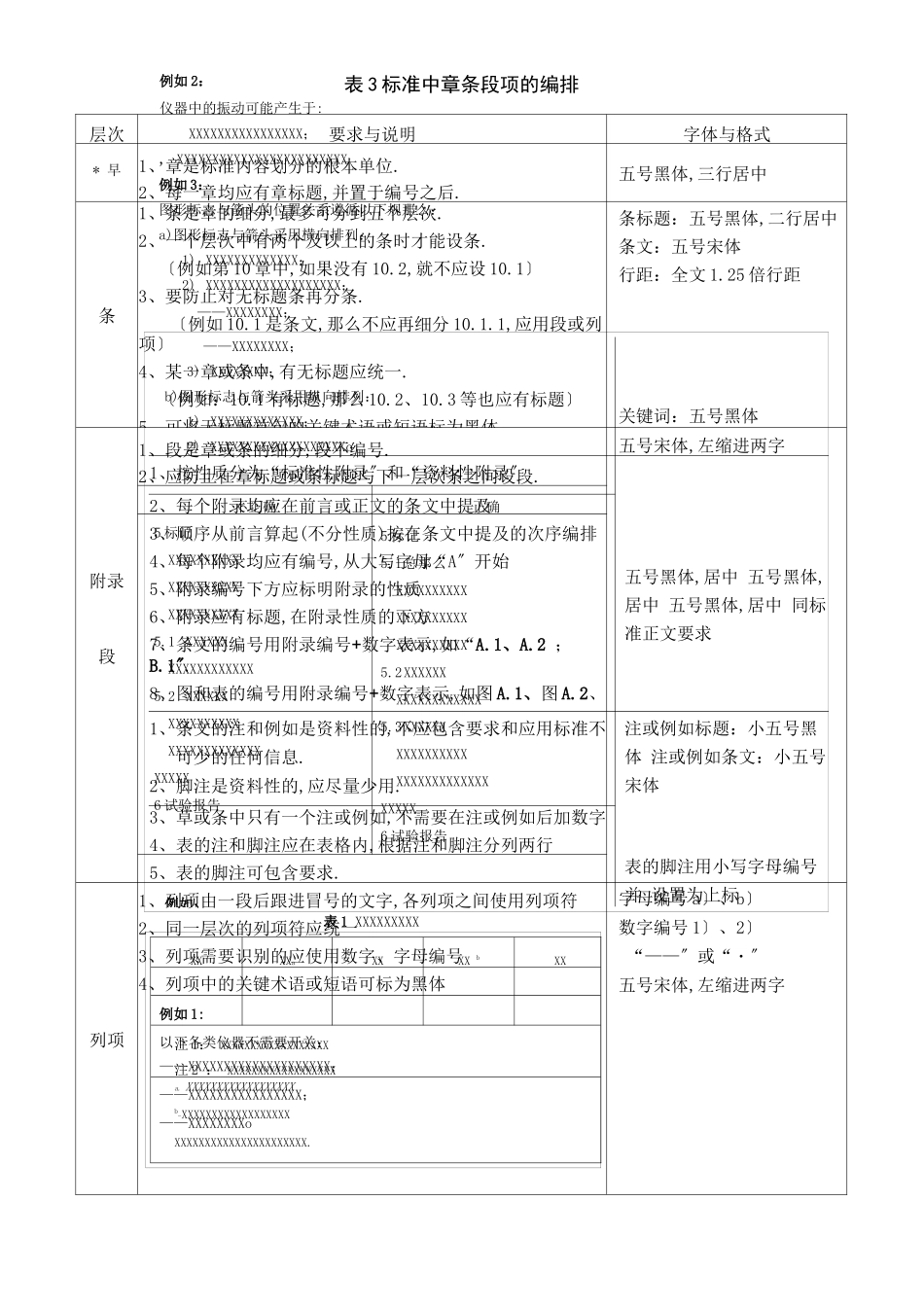 标准条文编排的示例_第2页