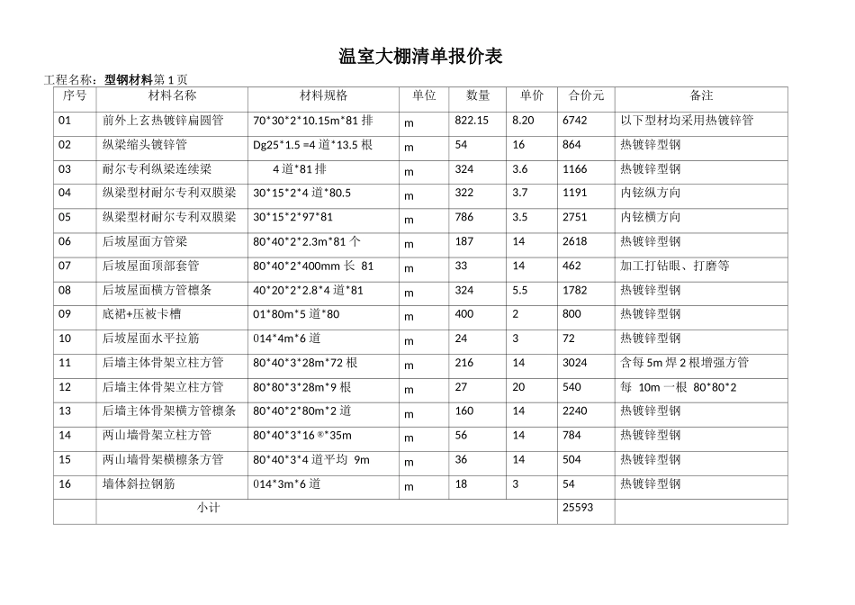 标准温室大棚全件清单报价表_第1页