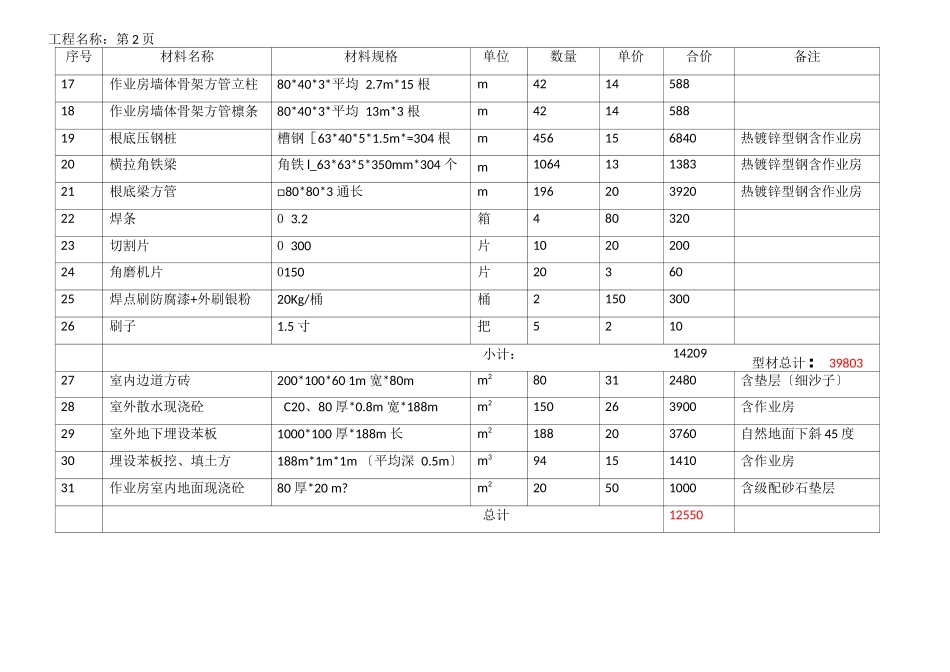 标准温室大棚全件清单报价表_第2页