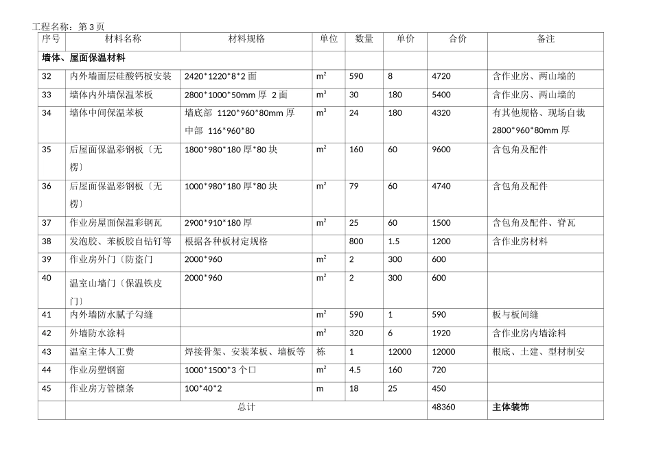 标准温室大棚全件清单报价表_第3页