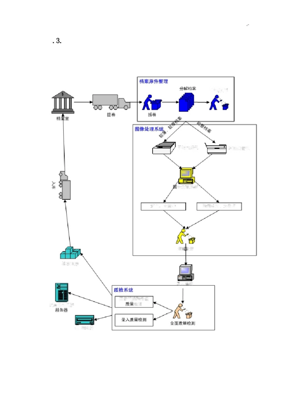 档案数字化加工方案计划_第3页