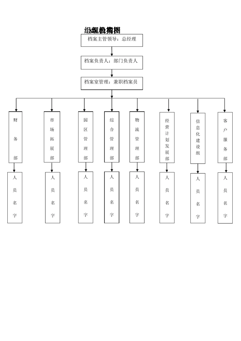 档案管理工作手册_第3页