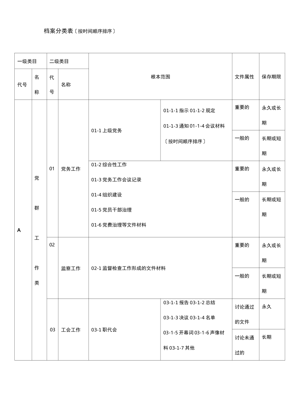 档案管理档案分类表_第1页