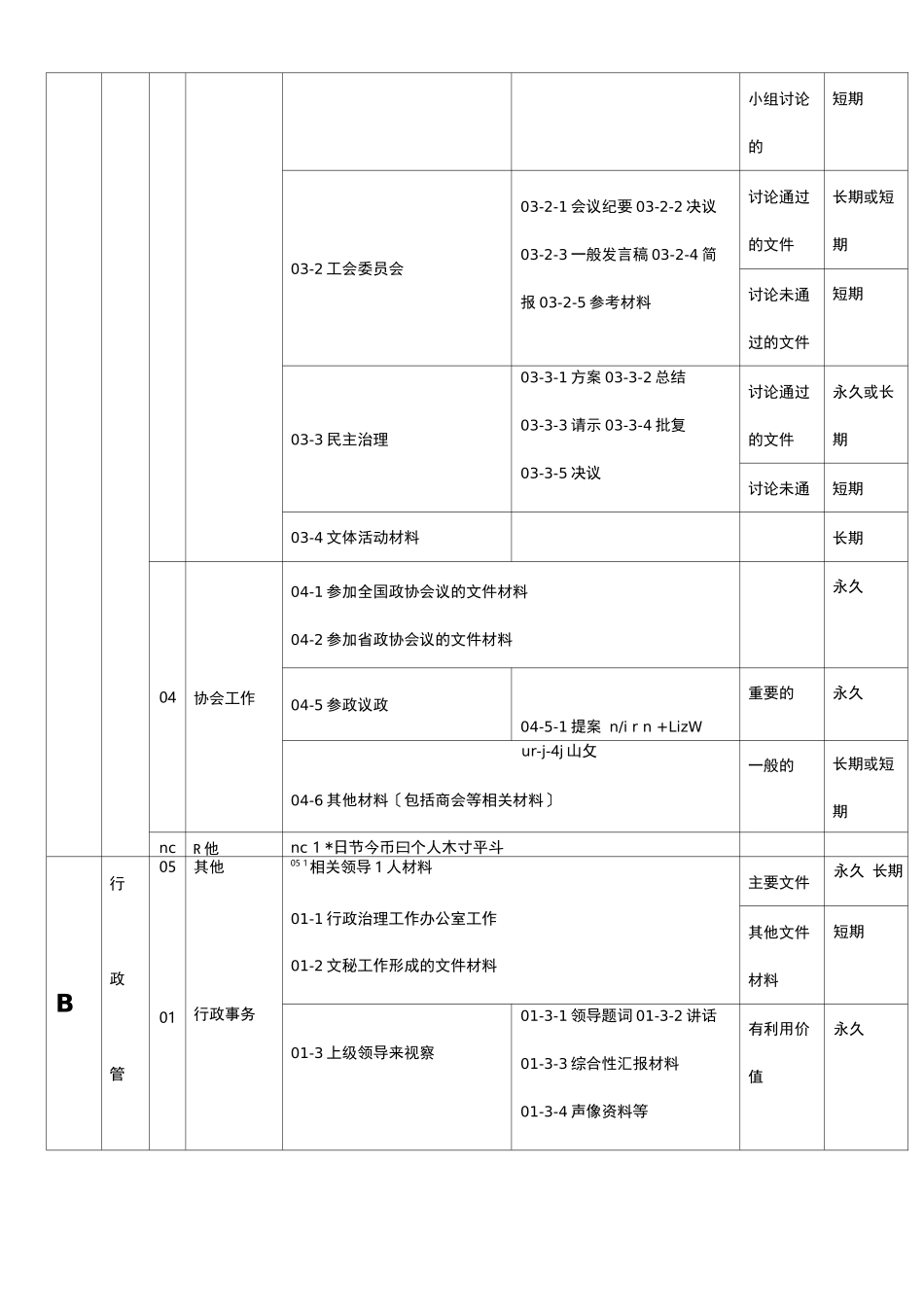 档案管理档案分类表_第2页