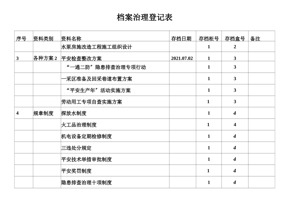 档案管理登记表_第3页