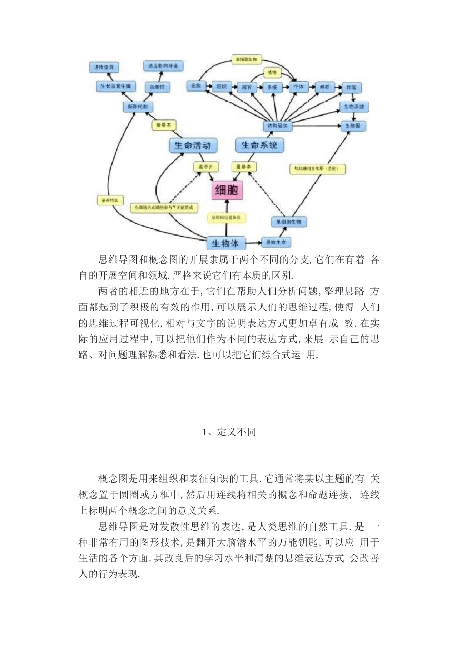 概念图和思维导图的比较_第2页