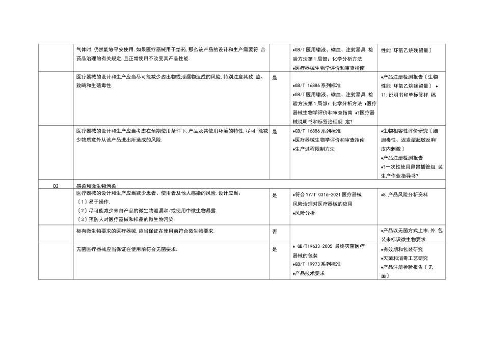 次性使用医用口罩医疗器械安全有效基本要求清单_第3页