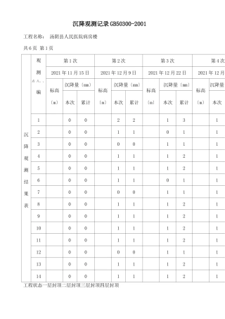 沉降观测记录GB