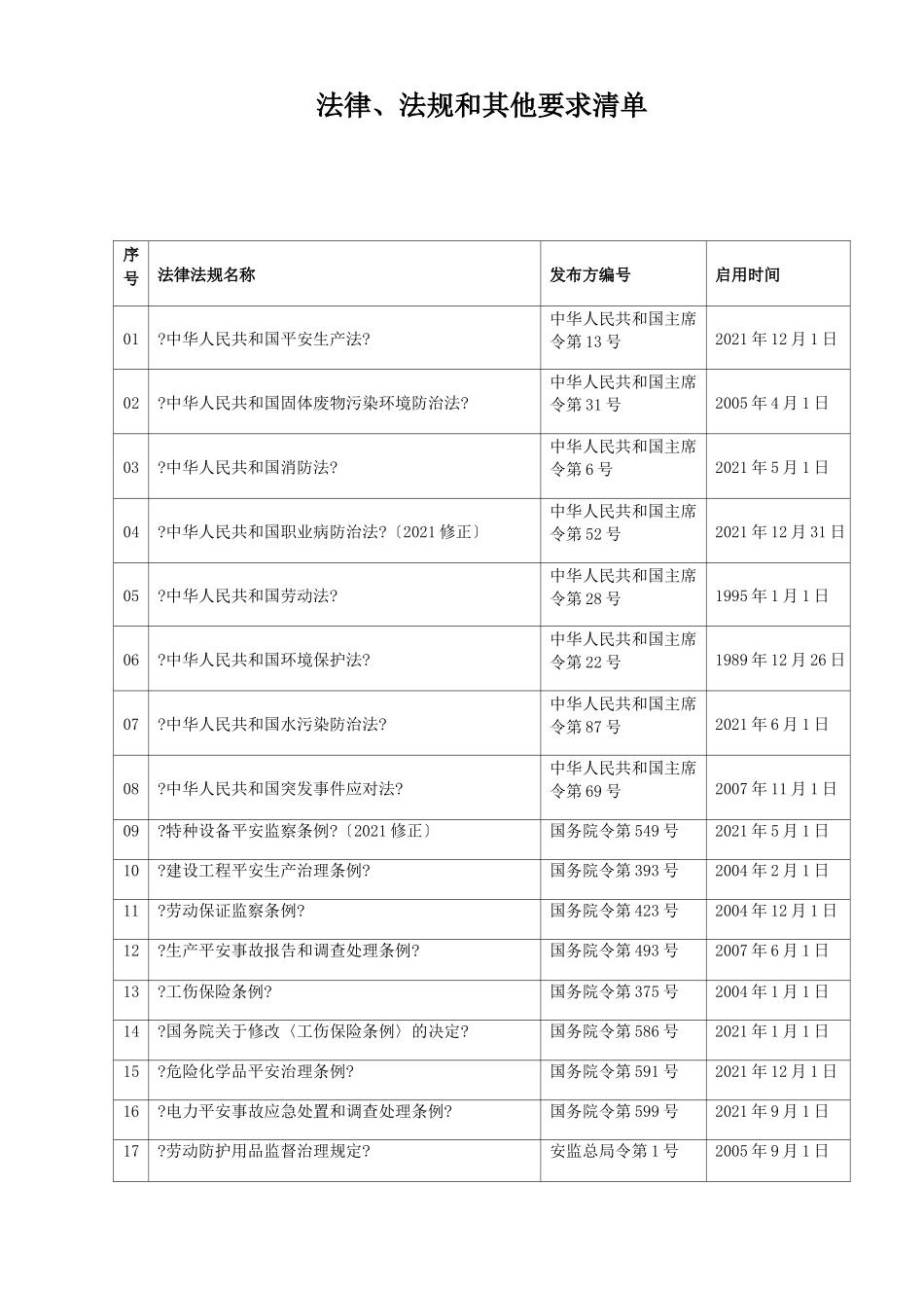 法律、法规和其他要求清单_第1页