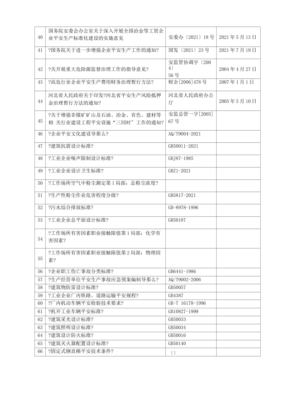 法律、法规和其他要求清单_第3页