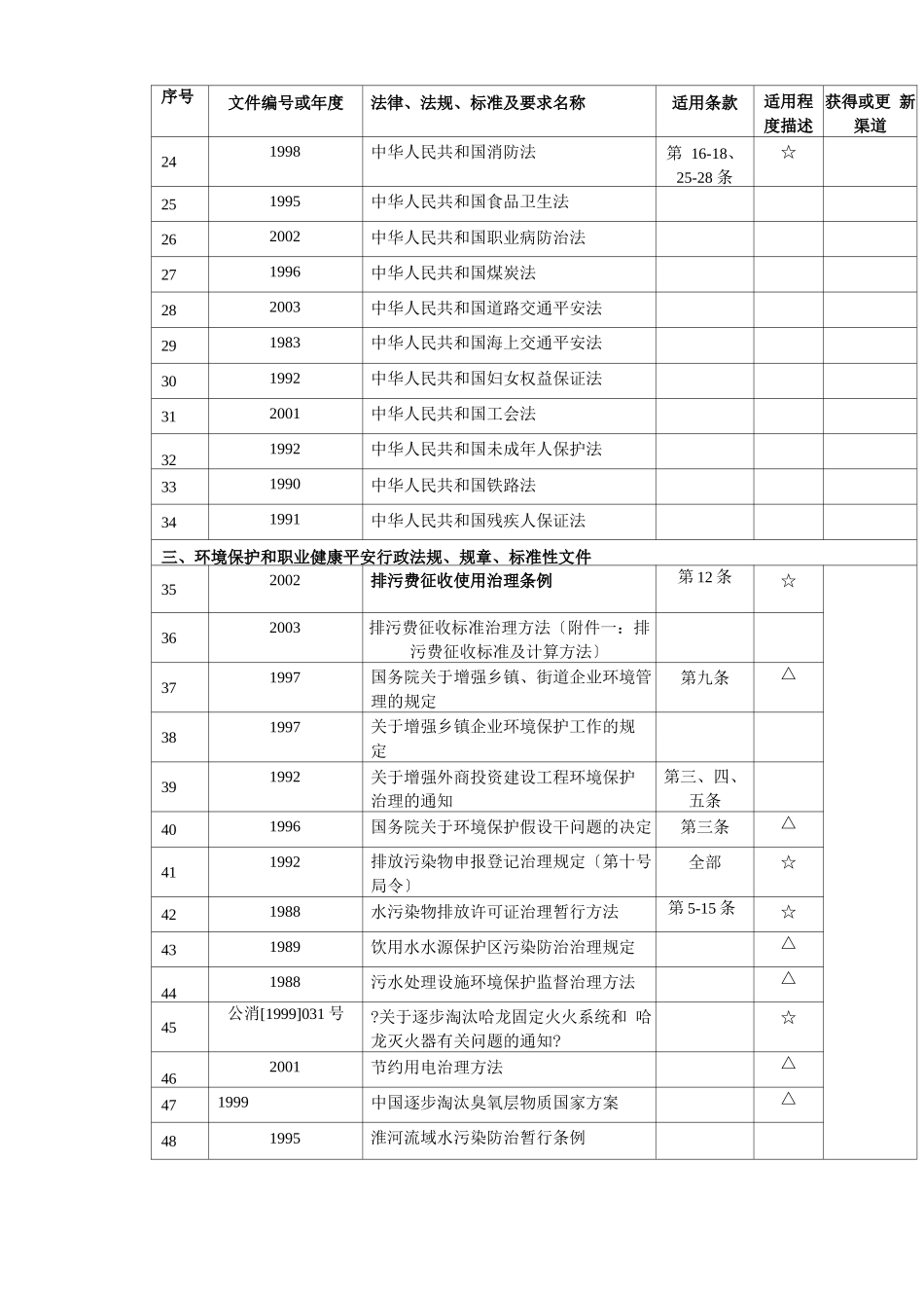 法律法规标准及要求清单_第2页