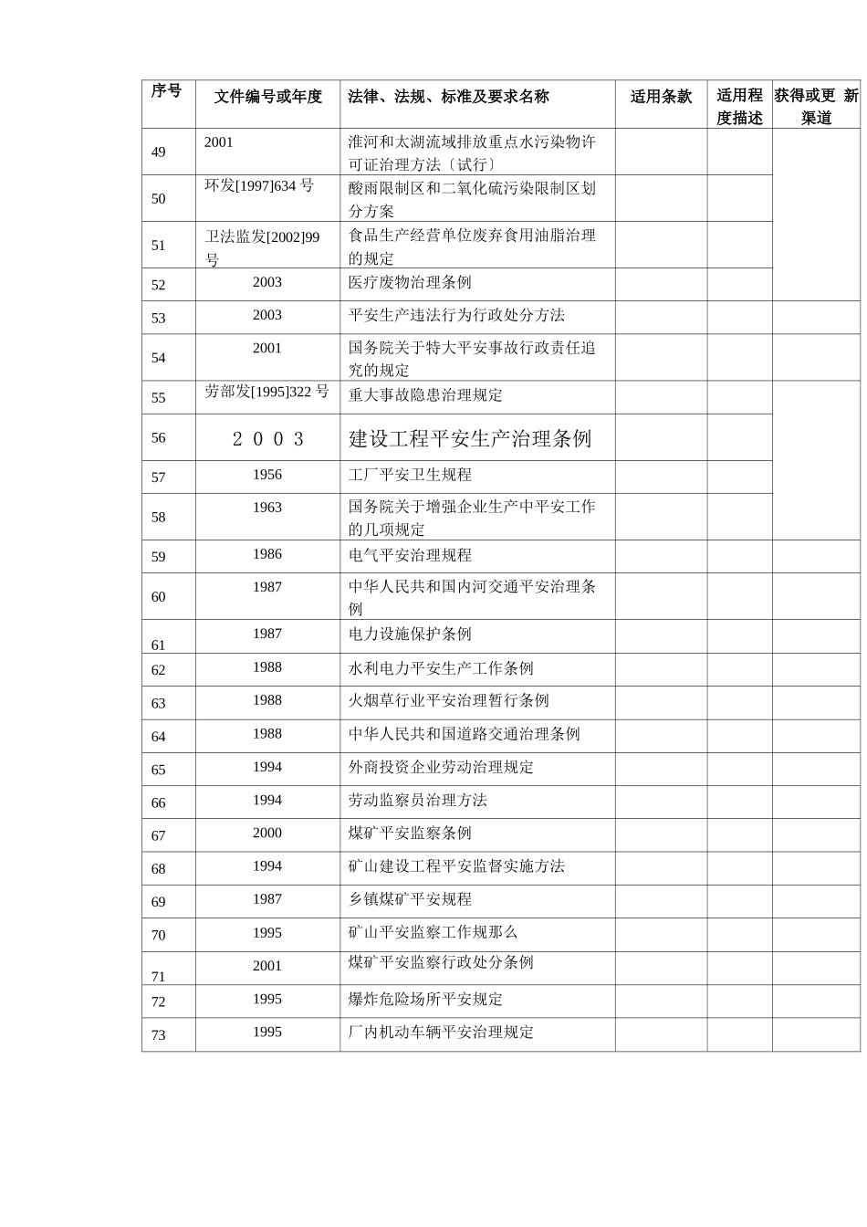 法律法规标准及要求清单_第3页