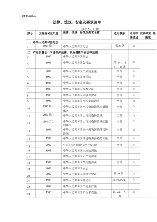 法律法规标准及要求清单