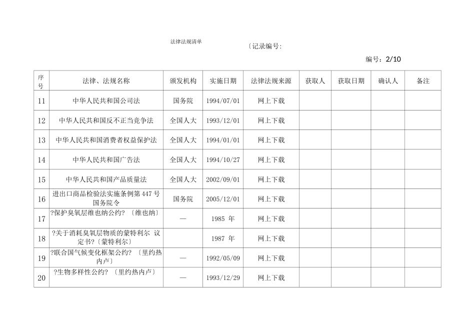 法律法规清单_第2页