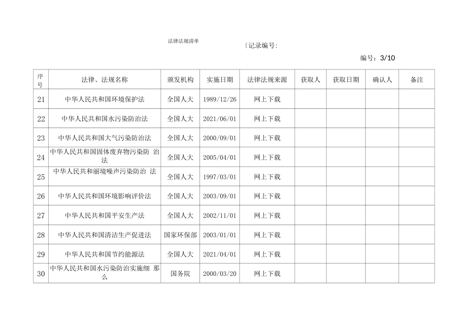 法律法规清单_第3页