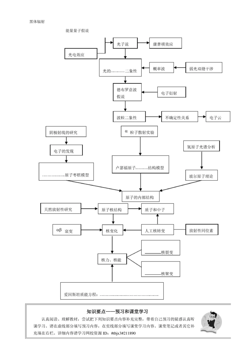 波粒二象性原子结构和原子核复习与总结_第2页