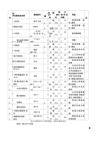 测量、试验仪器设备表