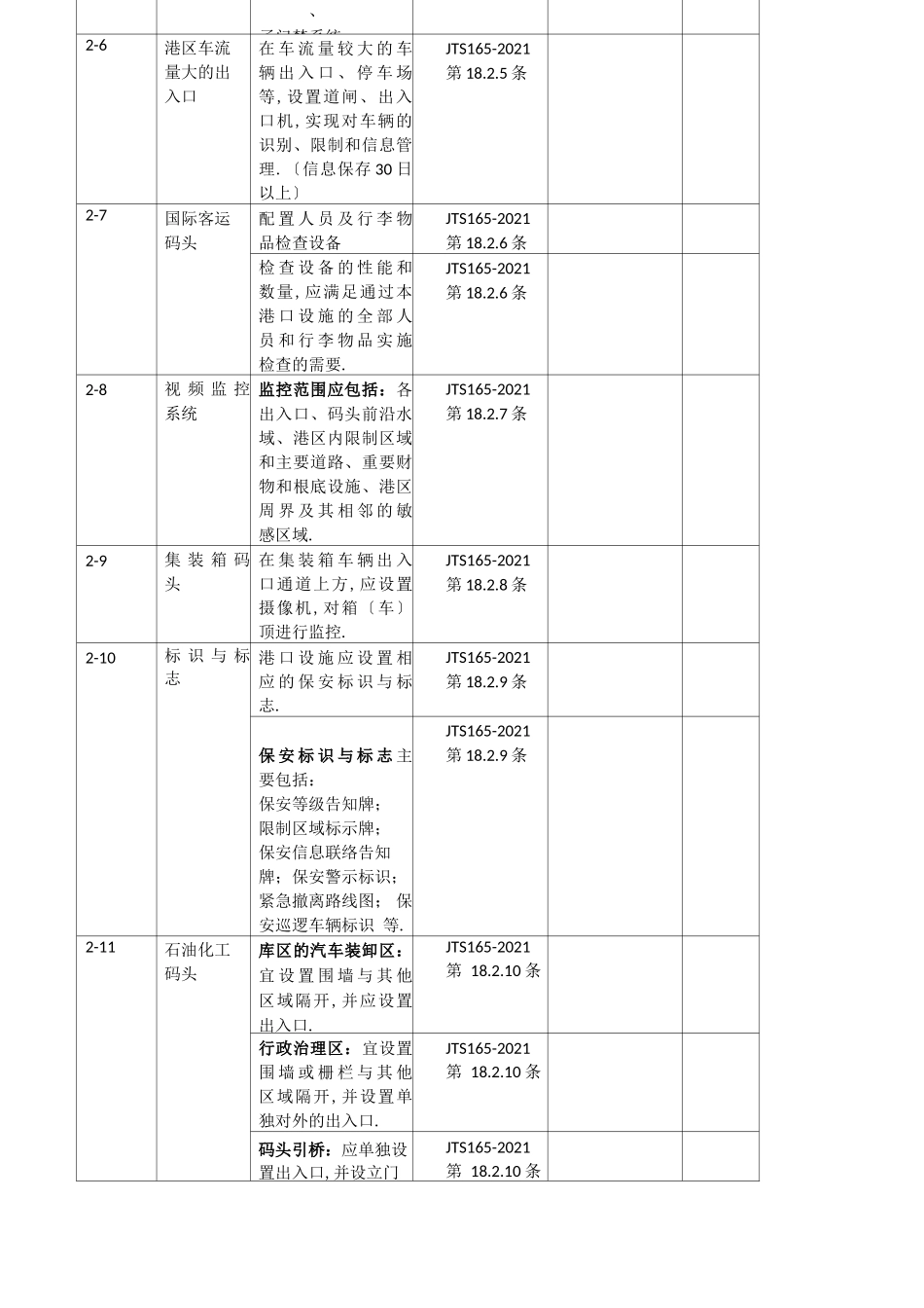 港口保安设备设施配置要求终_第2页