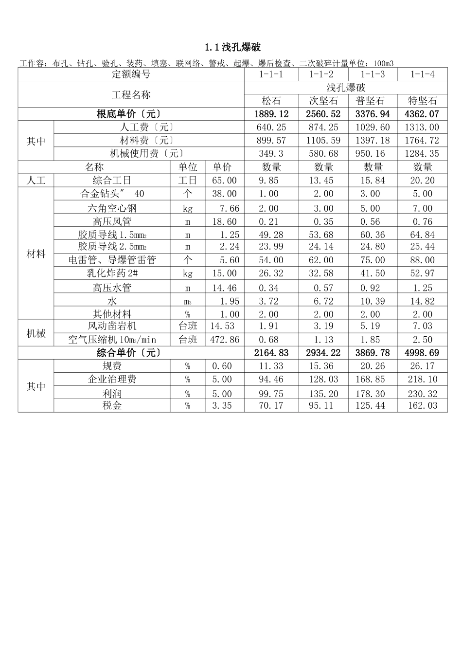 爆破工程单价_第1页