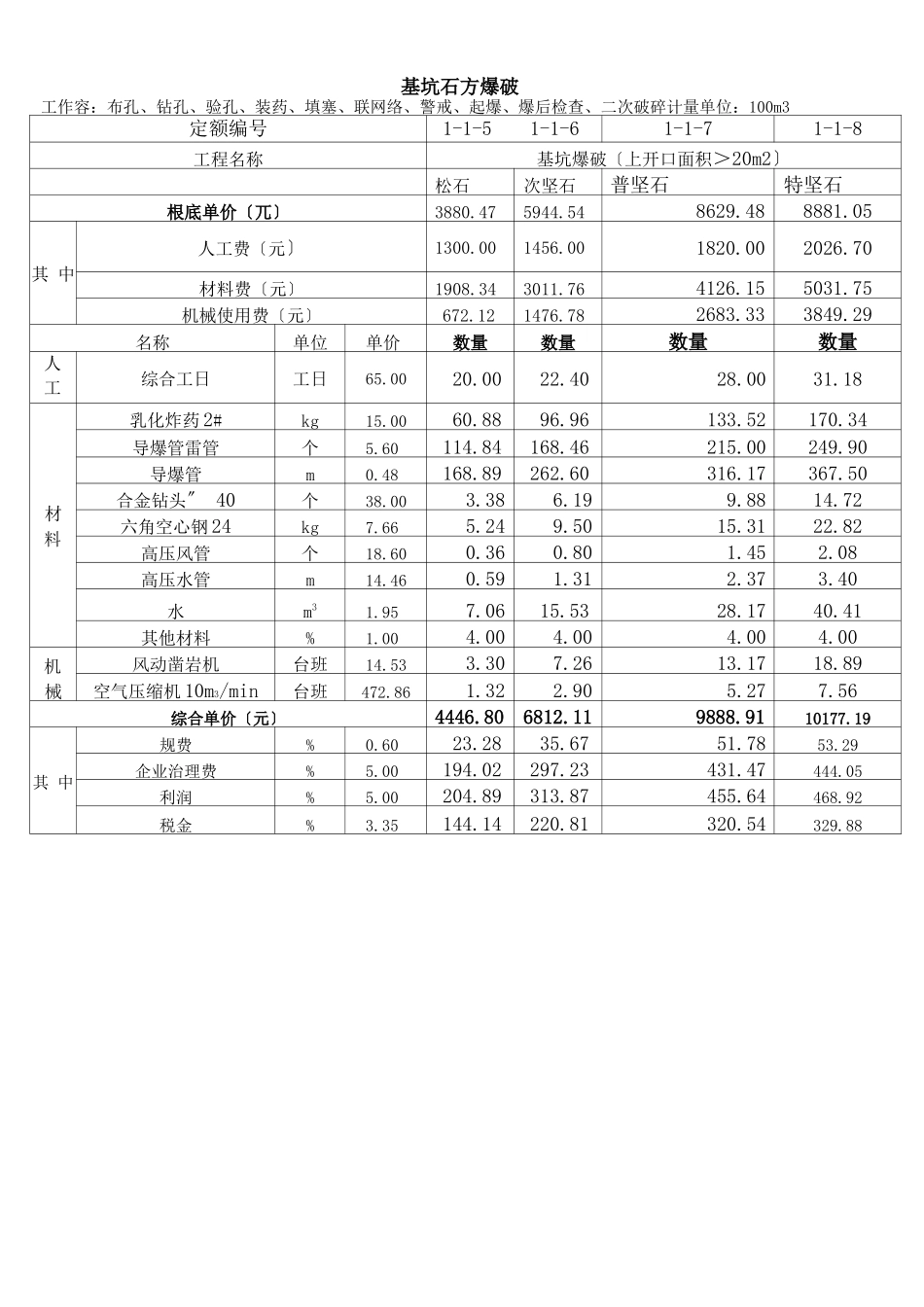 爆破工程单价_第2页