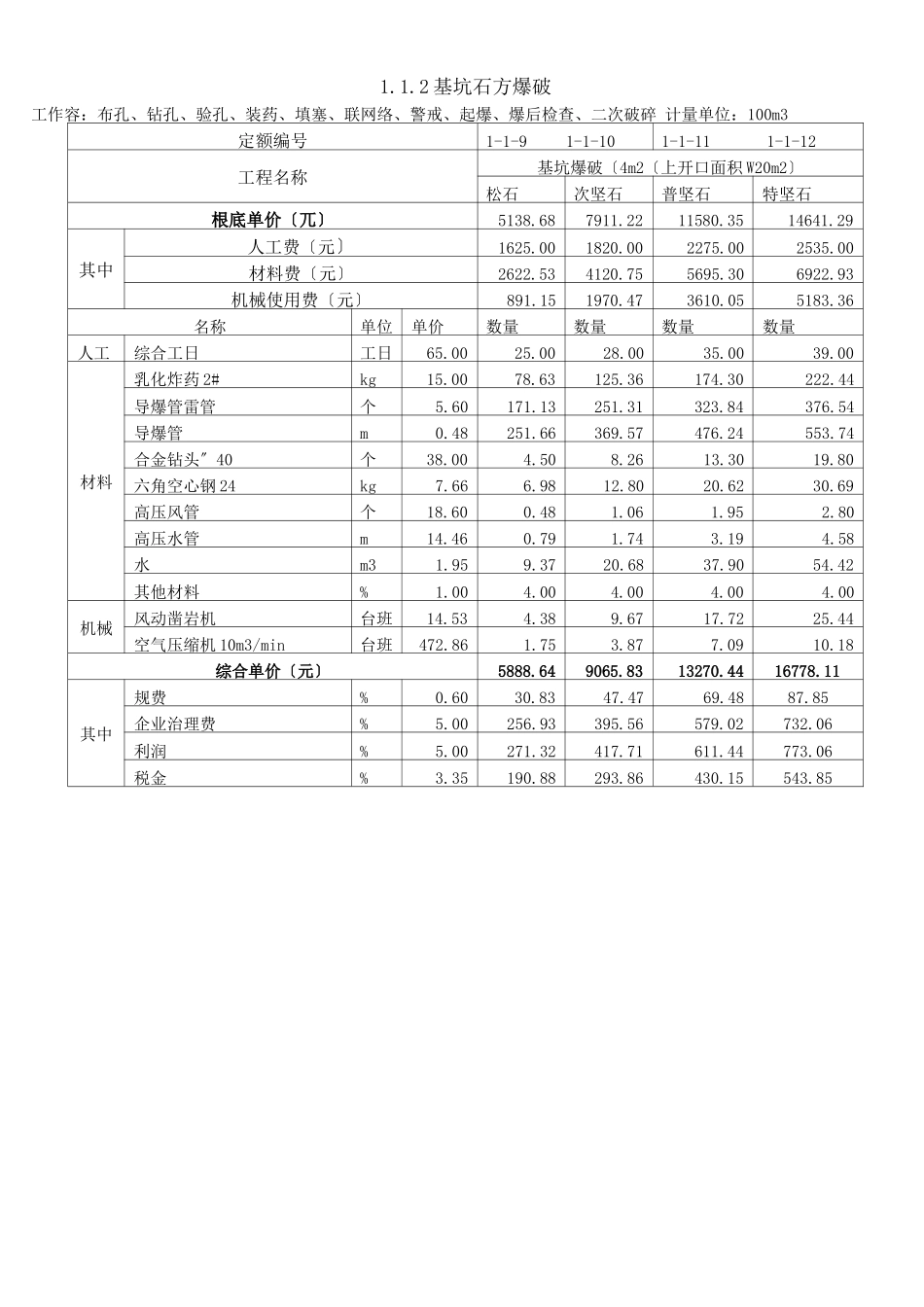 爆破工程单价_第3页