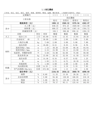 爆破工程单价