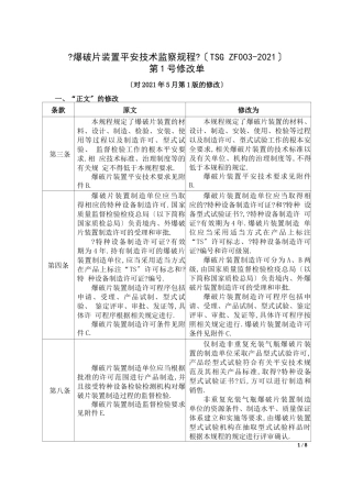 爆破片装置安全技术监察规程TSGZF002011