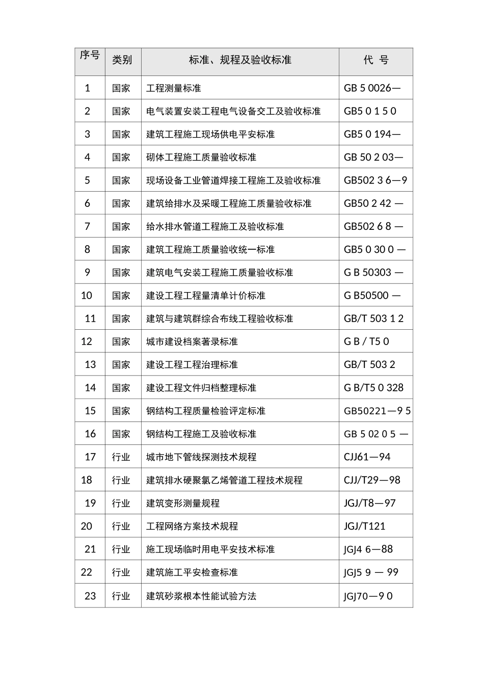 玻璃温室工程施工组织设计方案_第3页