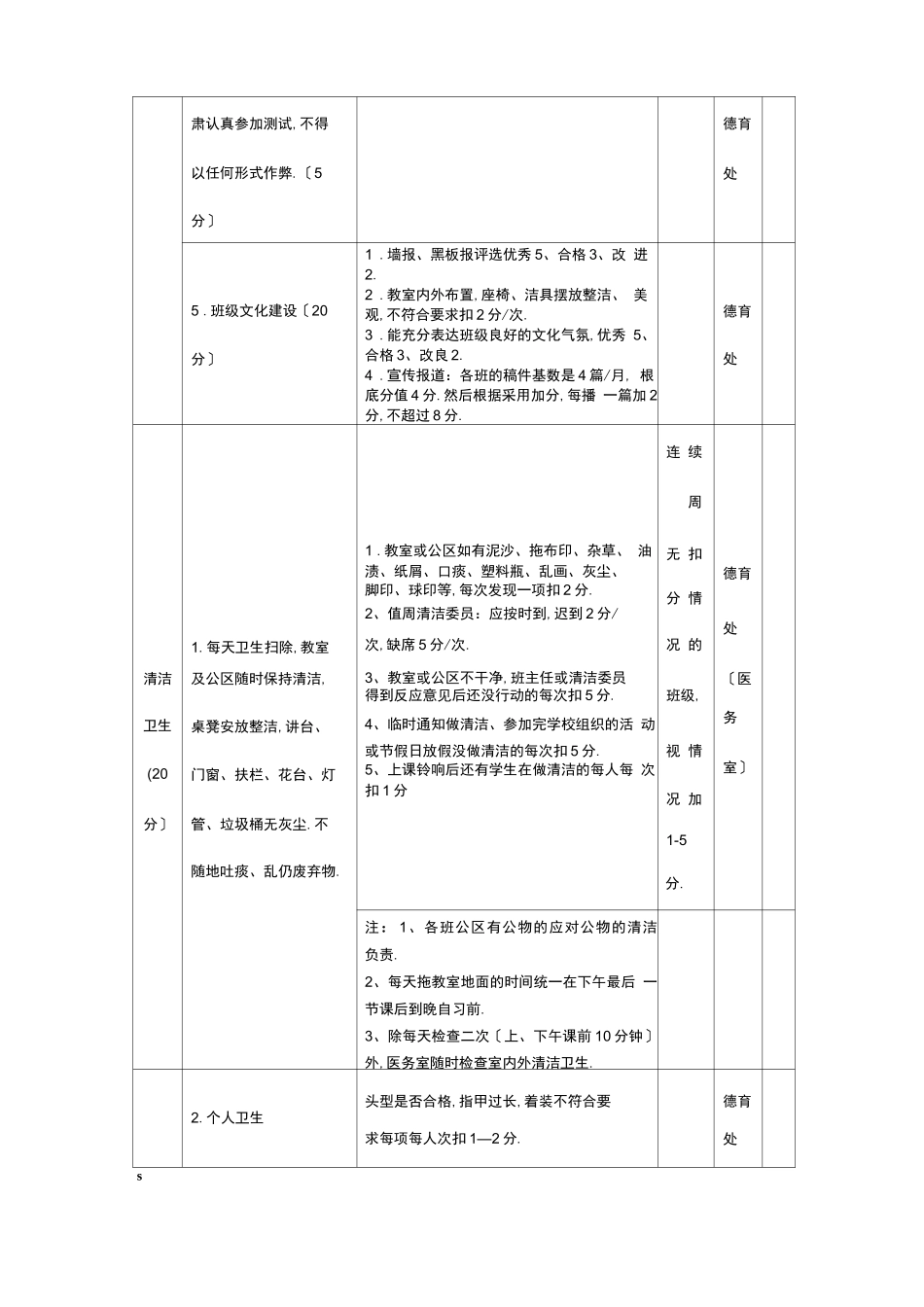 班级量化评分表_第3页