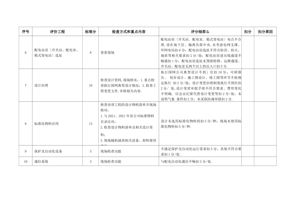 电力有限公司配电网优质工程评价标准_第3页