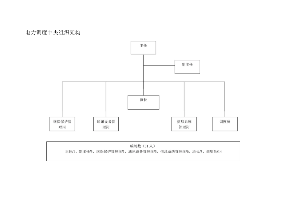 电力调度中心职责_第2页