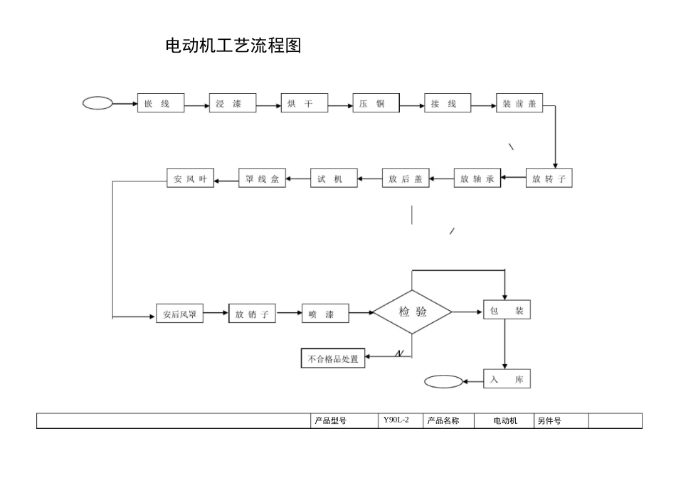 电动机生产工艺流程图_第3页