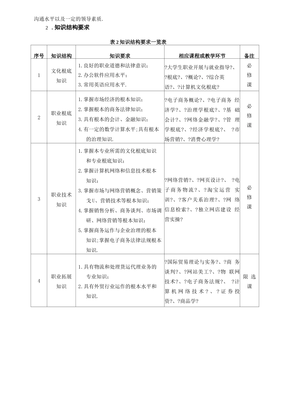 电商人才培养方案_第2页
