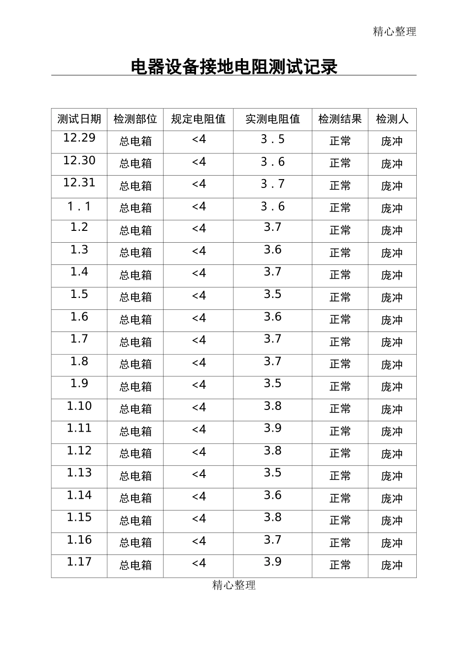 电器设备接地电阻测试记录_第1页