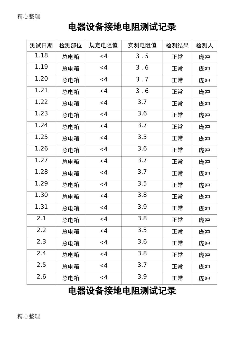 电器设备接地电阻测试记录_第2页