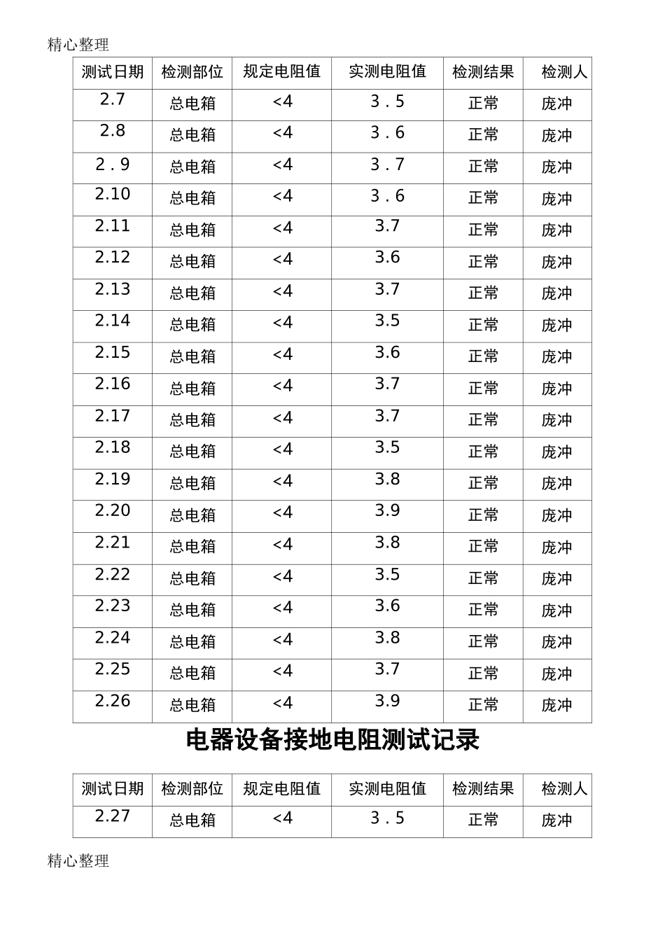 电器设备接地电阻测试记录_第3页