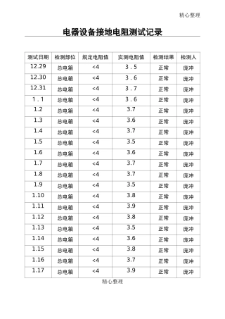 电器设备接地电阻测试记录