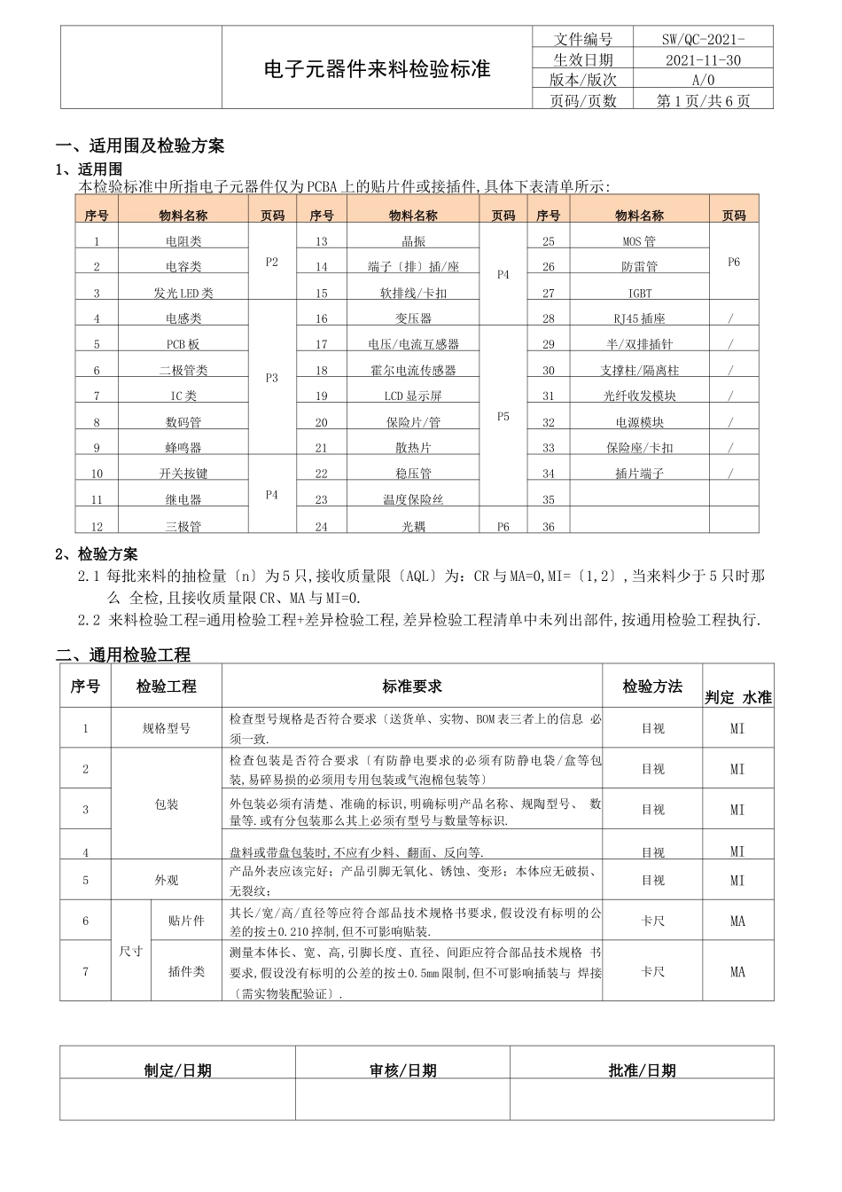 电子元器件检验标准_第1页