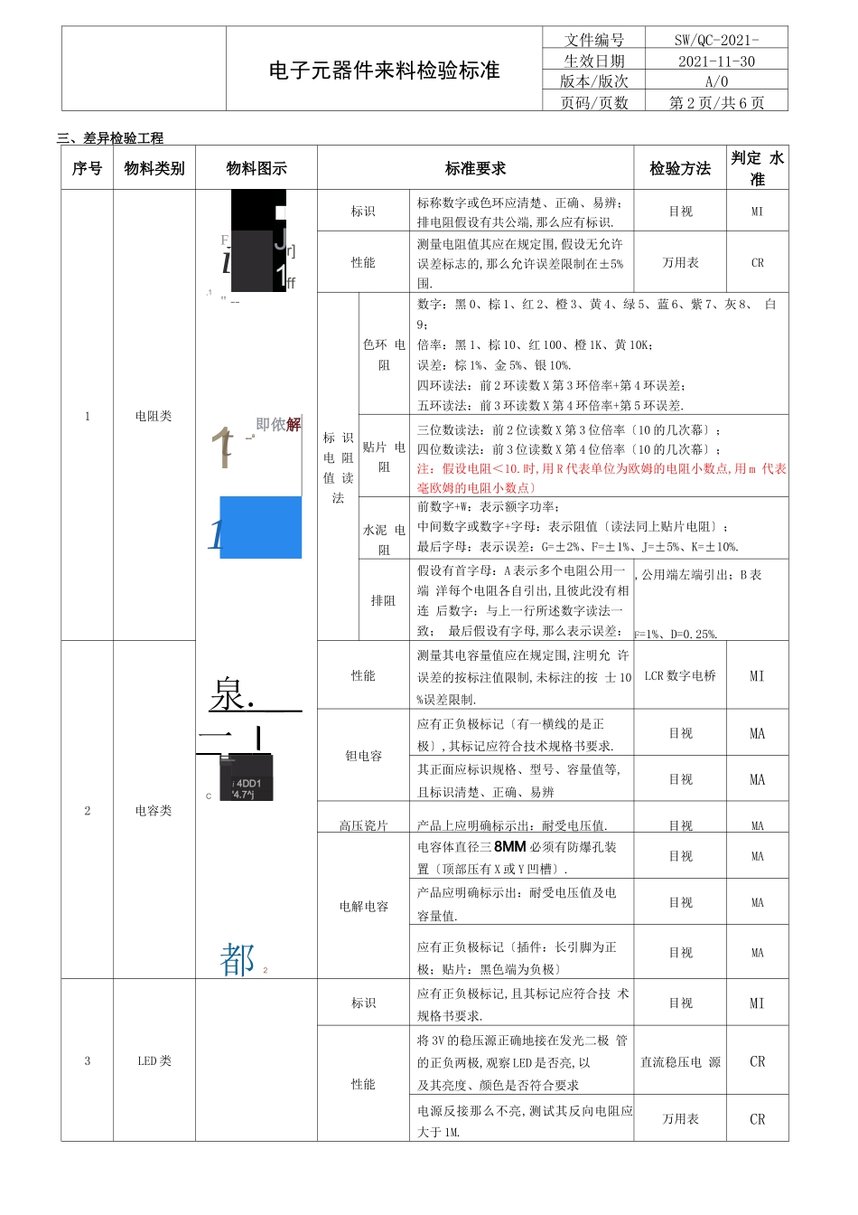 电子元器件检验标准_第2页