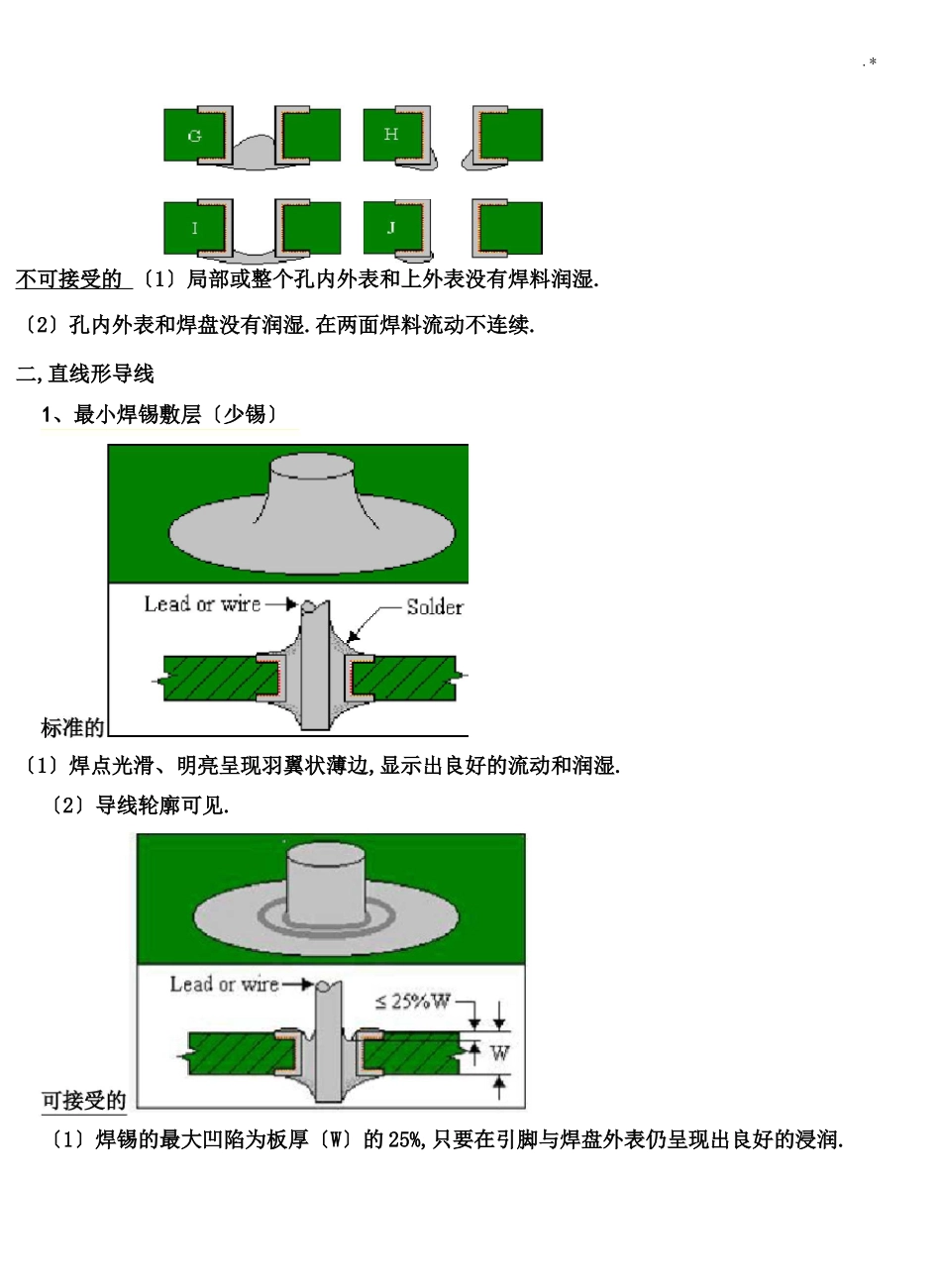 电子元器件焊接规范标准_第2页