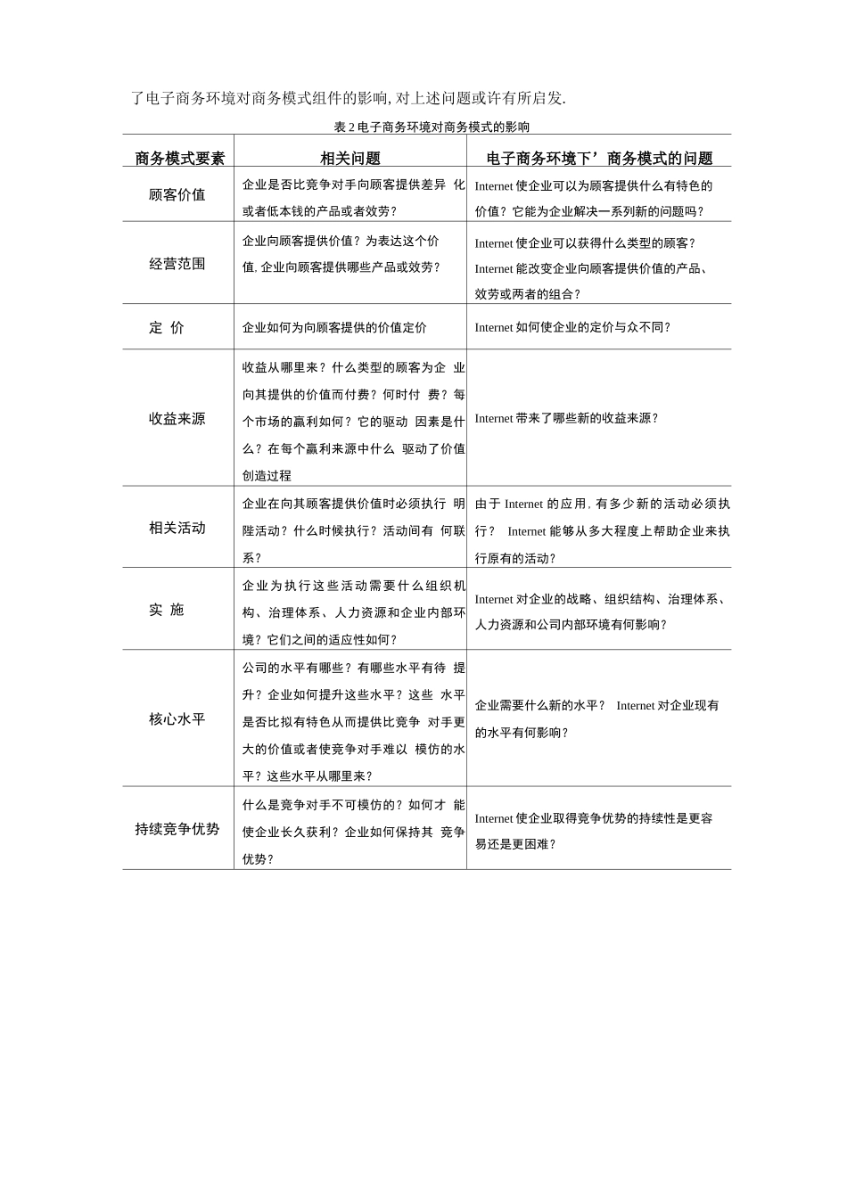 电子商务的商业模式_第2页