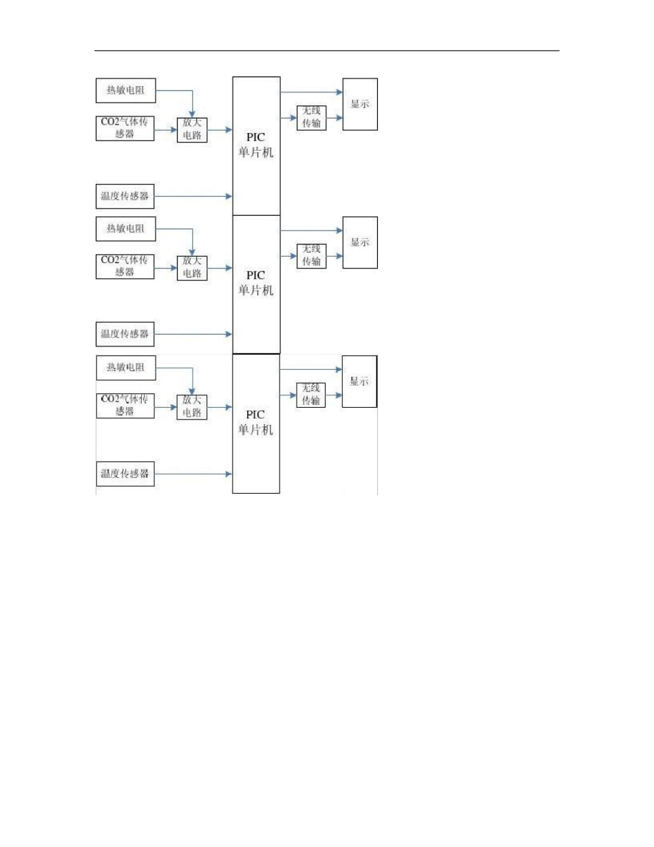 基于单片机的自由组合型空气质量检测方案._第2页