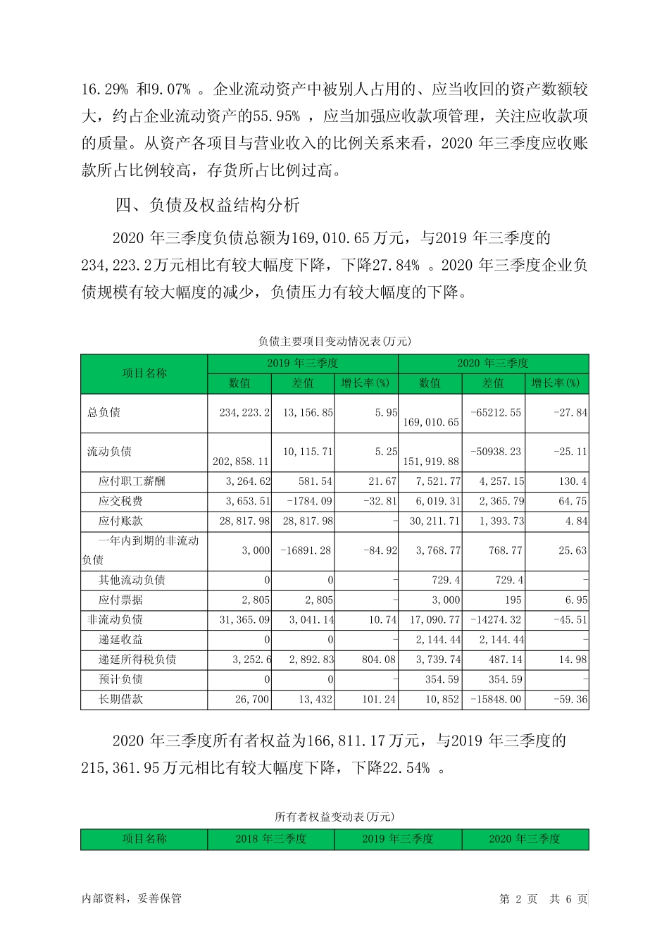 美康生物2020年三季度决策水平分析报告_第2页