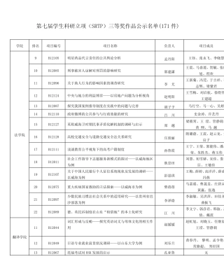 第七届学生科研立项(SRTP)三等奖作品公示名单(171件)