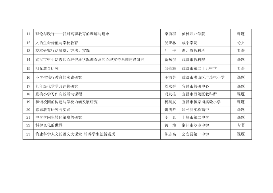 湖北省第五届教育科学研究优秀成果获奖名单_第2页