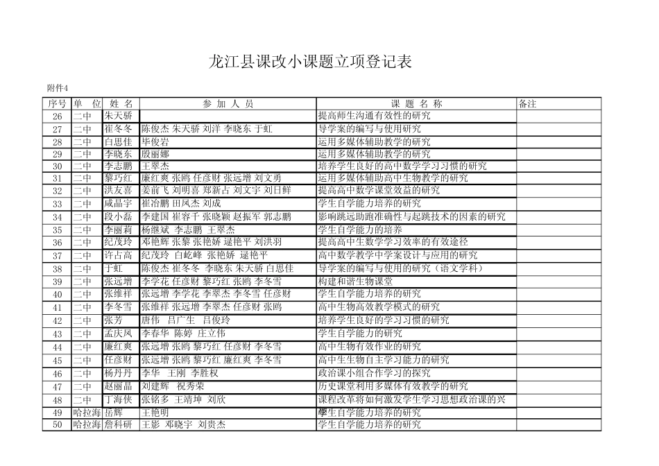 县课改小课题登记_第2页