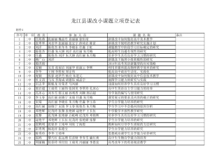 县课改小课题登记