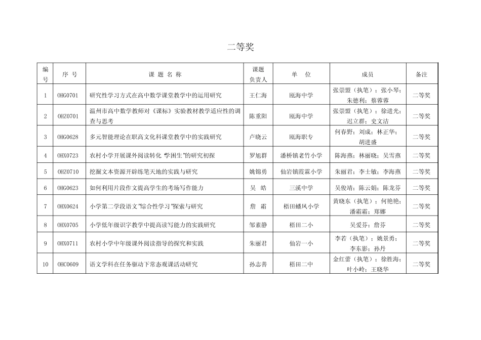 瓯海区2008年教育教学研究课题成果获奖与结题名单_第2页