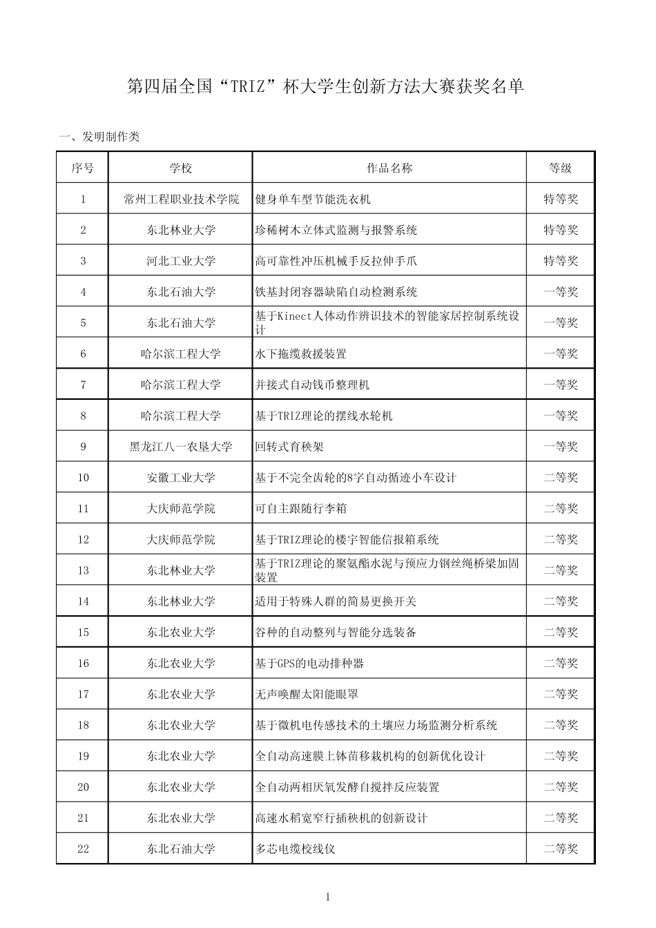 第四届全国”TRIZ“杯大学生创新方法大赛获奖名单_第1页